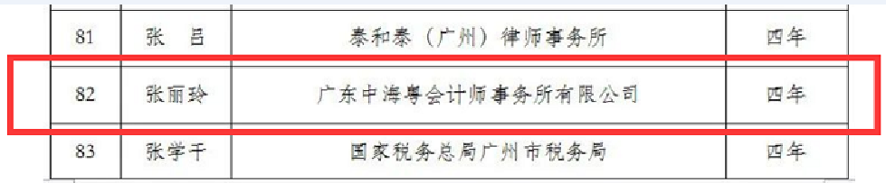 廣東中海粵會計師事務所副所長(cháng)張麗玲被評爲廣東省涉案企業合規第三方監督評估專業人(rén)員(yuán) 廣東中海粵會計師事務所副所長(cháng)張麗玲被評爲廣東省涉案企業合規第三方監督評估專業人(rén)員(yuán)
