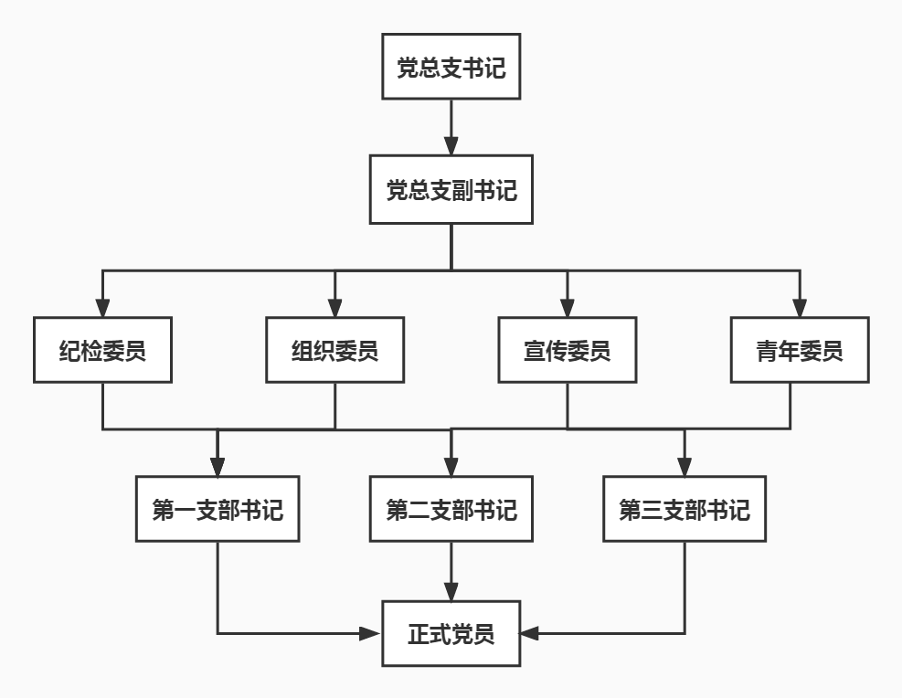 中海粵黨總支簡介 中海粵黨總支簡介