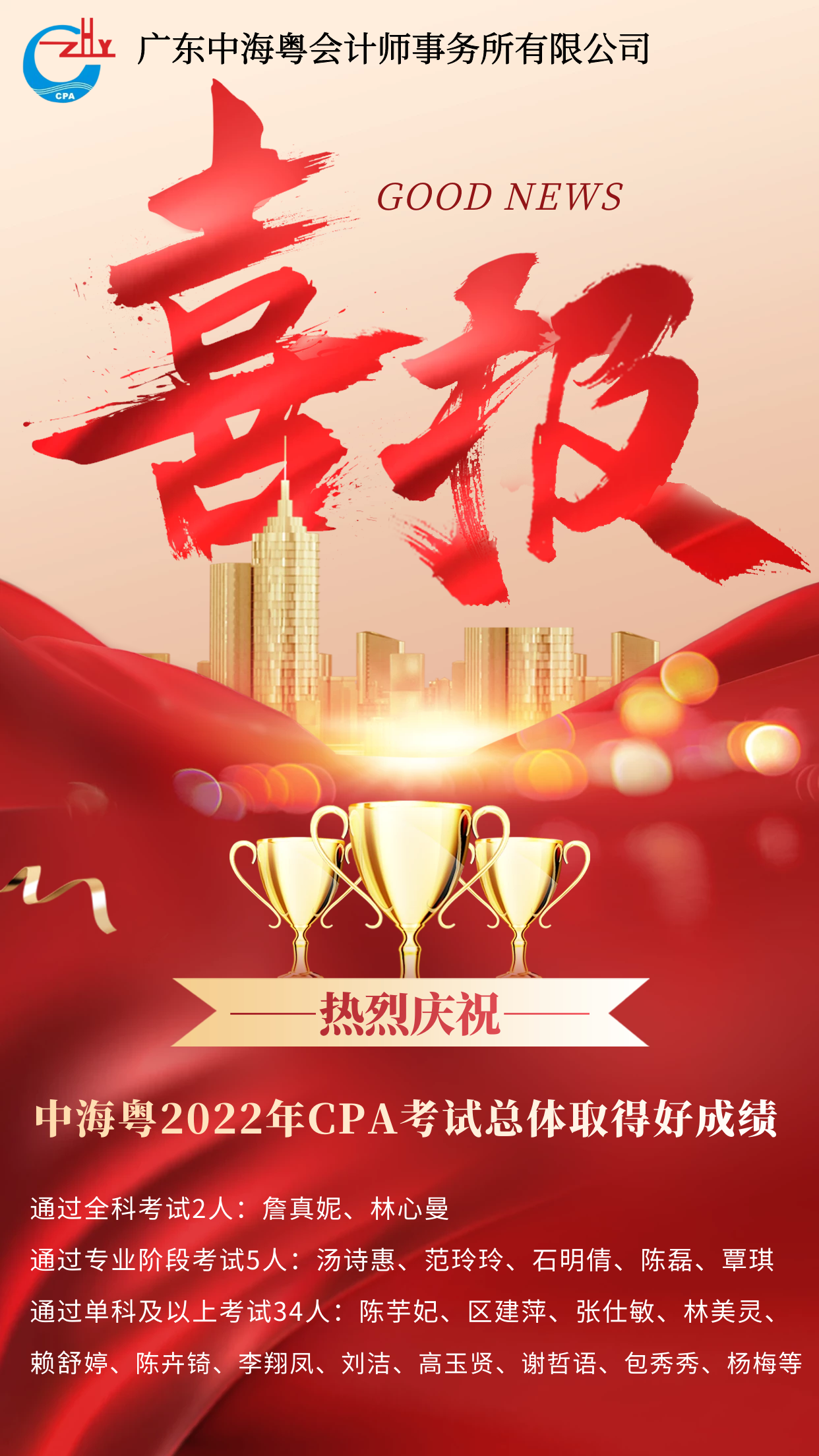 喜報!廣東中海粵會計師事務所在2022年注冊會計師全國統一考試中取得(de)優異成績 喜報!廣東中海粵會計師事務所在2022年注冊會計師全國統一考試中取得(de)優異成績
