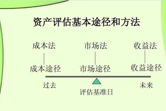 機器設備評估 機器設備評估