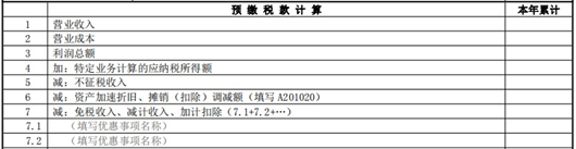 2022年部分(fēn)企業所得(de)稅預繳優惠政策及申報表填報方式 2022年部分(fēn)企業所得(de)稅預繳優惠政策及申報表填報方式