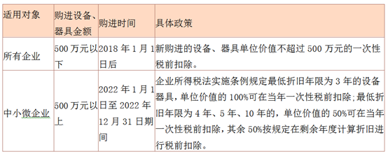 2022年部分(fēn)企業所得(de)稅預繳優惠政策及申報表填報方式 2022年部分(fēn)企業所得(de)稅預繳優惠政策及申報表填報方式