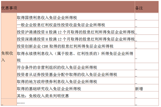 2022年部分(fēn)企業所得(de)稅預繳優惠政策及申報表填報方式 2022年部分(fēn)企業所得(de)稅預繳優惠政策及申報表填報方式