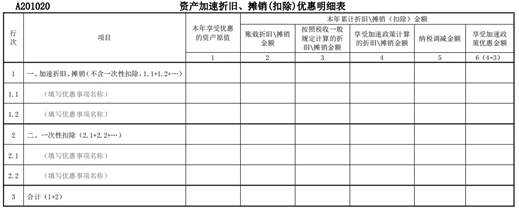 2022年部分(fēn)企業所得(de)稅預繳優惠政策及申報表填報方式 2022年部分(fēn)企業所得(de)稅預繳優惠政策及申報表填報方式