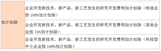 2022年部分(fēn)企業所得(de)稅預繳優惠政策及申報表填報方式 2022年部分(fēn)企業所得(de)稅預繳優惠政策及申報表填報方式