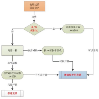 會計實務-“固定資産” 會計實務-“固定資産”